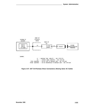 Page 359System Administration
PART OF
SYSTEM 25
OCTOPUS
CABINETCABLEPART OF
SIP
ZTN130/C2Z210AC1SYSTEMZTN142
ADAPT.355A/AFADMINISTRATIONCPU/MEMTERMINAL
LEGEND:
C1– MODULAR CORD (D8W-87) - PEC 2725-07G
C2 –OCTOPUS CABLE (WP90780) - PEC 2720-05P355A ADAPTER –RS-232 PLUG TO MODULAR JACK - PEC 2750-A24355AF ADAPTER –RS-232 RECEPTACLE TO MODULAR JACK - PEC 2750-A25
Figure 2-57. SAT On-Premises Direct Connections (Sharing Same AC Outlet)
November 19952-323 