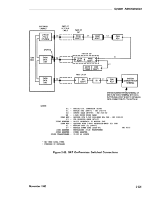 Page 361System Administration
LEGEND:
B1 –
C1 –
C2 –
W1 –
Z3A1 ADU –C3 –355AF ADAPTER –Z3A4 ADU –C1 –
C7 –
248B ADAPTER –
400B2 ADAPTER –
2012D TRANSFORMER –
* MAY NEED LOCAL POWER† FURNISHED BY INSTALLER
Figure 2-59.
TYPICAL-103A CONNECTION BLOCK†MODULAR CORD (D8W-87) - PEC 2725-07G
OCTOPUS CABLE (WP90780) - PEC 2720-05P
4-PAIR INSIDE WIRING CABLE†
EQUIPPED WITH 3-FOOT PLUG-ENDED EIA CORD - PEC 2169-001
EIA CROSSOVER CABLE (M7U-87)
RS-232 RECEPTACLE TO MODULAR JACK
EQUIPPED WITH 3-FOOT RECEPTACLE-ENDED EIA...