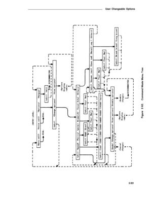 Page 387User Changeable Options
2-351 