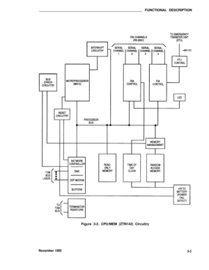 Page 404FUNCTIONAL DESCRIPTION
Figure 3-2. CPU/MEM (ZTN142) Circuitry
November 19953-3 