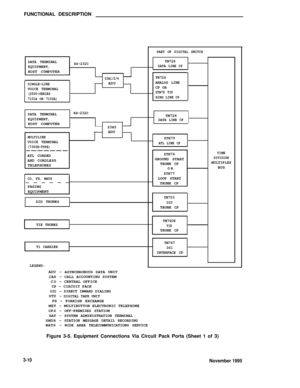 Page 411FUNCTIONAL DESCRIPTION
DATA TERMINAL
EQUIPMENT,RS-232C
HOST C0MPUTER
SINGLE-LINEVOICE TERMINAL
Z3A1/2/4ADU
(2500-SERIES
7101A OR 7102A)
DATA TERMINAL
EQUIPMENT,RS-232CTN726DATA LINE CPHOST COMPUTERZ3A5ADU
MULTILINEVOICE TERMINAL
(7300H-TYPE)
ATL CORDEDAND CORDLESS
TELEPHONES
CO, FX, WATS______
PAGING
EQUIPMENT
DID TRUNKS
TIE TRUNKS
T1 CARRIER
PART OF DIGITAL SWITCH
TN726DATA LINE CP
TN724
ANALOG LINE
CP ORZTN78 TIP
RING LINE CP
ZTN79
ATL LINE CP
ZTN76
GROUND STARTTRUNK CPOR
ZTN77LOOP START
TRUNK CP...