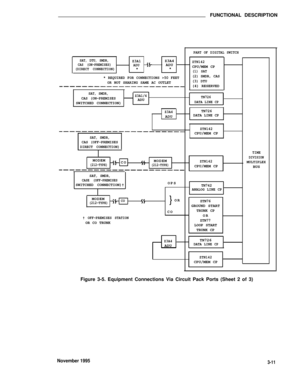 Page 412FUNCTIONAL DESCRIPTION
SAT, DTU, SMDR,
CAS (ON-PREMISES)
(DIRECT CONNECTION)
Z3A1ADU*Z3A4
ADU
*
* REQUIRED FOR CONNECTIONS >50 FEET
OR NOT SHARING SAME AC OUTLET
SAT, SMDR,CAS (ON-PREMISESSWITCHED CONNECTION)
Z3A1/4ADU
Z3A4ADU
TN726
DATA LINE CP
SAT, SMDR,CAS (OFF-PREMISES
DIRECT CONNECTION)
MODEM(212-TYPE)COMODEM(212-TYPE)
SAT, SMDR,CASE (OFF-PREMISESSWITCHED CONNECTION)†OPSTN742
ANALOG LINE CP
MODEM(212-TYPE)COOR
CO
† OFF-PREMISES STATION
OR CO TRUNK
Z3A4ADU
PART OF DIGITAL SWITCH
ZTN142
CPU/MEM CP(1)...