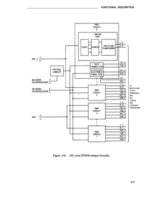 Page 418FUNCTIONAL DESCRIPTION
TOMULTILINEVOICETERMINALSAND
ATL
CORDED
AND
CORDLESS
TELEPHONES
Figure 3-8.ATL Line (ZTN79) Unique Circuitry
3-17 