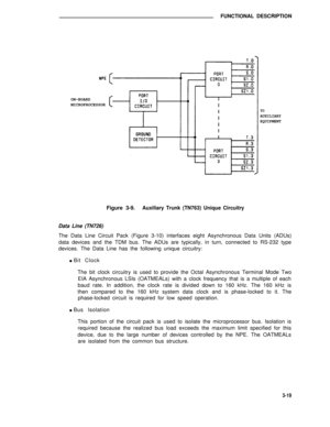 Page 420FUNCTIONAL DESCRIPTION
ON-BOARD
MICROPROCESSOR
TOAUXILIARY
EQUIPMENT
Figure 3-9.Auxiliary Trunk (TN763) Unique Circuitry
Data Line (TN726)
The Data Line Circuit Pack (Figure 3-10) interfaces eight Asynchronous Data Units (ADUs)
data devices and the TDM bus. The ADUs are typically, in turn, connected to RS-232 type
devices. The Data Line has the following unique circuitry:
l Bit Clock
The bit clock circuitry is used to provide the Octal Asynchronous Terminal Mode Two
EIA Asynchronous LSIs (OATMEALs) with...