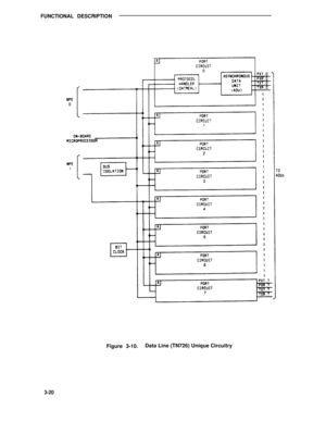 Page 421FUNCTIONAL DESCRIPTION
Figure 3-10.Data Line (TN726) Unique Circuitry
3-20 