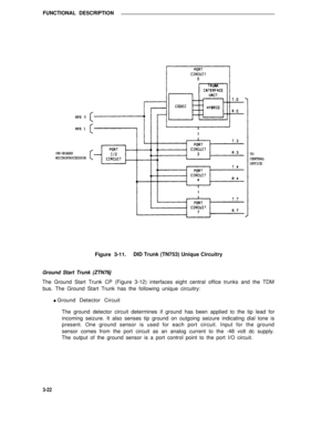 Page 423FUNCTIONAL DESCRIPTION
NPE 0
NPE 1
ON-BOARD
MICROPROCESSOR
Figure 3-11.DID Trunk (TN753) Unique Circuitry
Ground Start Trunk (ZTN76j
TOCENTRAL
OFFICE
The Ground Start Trunk CP (Figure 3-12) interfaces eight central office trunks and the TDM
bus. The Ground Start Trunk has the following unique circuitry:
l Ground Detector Circuit
The ground detector circuit determines if ground has been applied to the tip lead for
incoming seizure. It also senses tip ground on outgoing seizure indicating dial tone is...