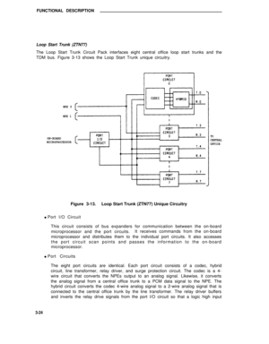 Page 425FUNCTIONAL DESCRIPTION
Loop Start Trunk (ZTN77)
The Loop Start Trunk Circuit Pack interfaces eight central office loop start trunks and the
TDM bus. Figure 3-13 shows the Loop Start Trunk unique circuitry.
NPE 0
NPE 1
ON-BOARD
MICROPROCESSOR
Figure 3-13.Loop Start Trunk (ZTN77) Unique Circuitry
l Port I/O Circuit
TOCENTRAL
OFFICE
This circuit consists of bus expanders for communication between the on-board
microprocessor and the port circuits.It receives commands from the on-board
microprocessor and...