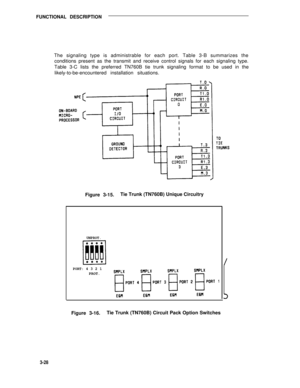 Page 429FUNCTIONAL DESCRIPTION
The signaling type is administrable for each port. Table 3-B summarizes the
conditions present as the transmit and receive control signals for each signaling type.
Table 3-C lists the preferred TN760B tie trunk signaling format to be used in the
likely-to-be-encountered installation situations.
Figure 3-15.Tie Trunk (TN760B) Unique Circuitry
UNPROT.
PORT: 4 3 2 1
PROT.
Figure 3-16.Tie Trunk (TN760B) Circuit Pack Option Switches
3-28 