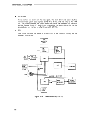 Page 433FUNCTIONAL DESCRIPTION
l
lBus Buffers
There are four bus buffers on the circuit pack. The clock driver and receive buffers
interface three system clock signals (2.048 MHz, 8 kHz, and 160 kHz) to the TDM
bus. Two buffers interface the system tones (see Table 3-A) between the TDM bus
and the Service Circuit CP. Music is not provided by the Service Circuit but can be
provided via a port interface on a Tip Ring Line CP (ZTN78).
SAKI
This circuit functions the same as in the SAKI in the common circuitry for...