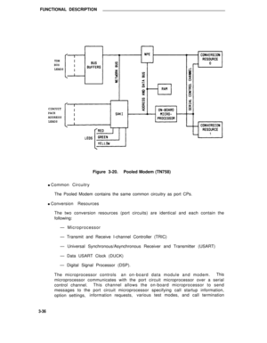 Page 437FUNCTIONAL DESCRIPTION
TDM
BUS
LEADS
CIRCUIT
PACKADDRESS
LEADS
Figure 3-20.Pooled Modem (TN758)
l Common Circuitry
The Pooled Modem contains the same common circuitry as port CPs.
l Conversion Resources
The two conversion resources (port circuits) are identical and each contain the
following:
— Microprocessor
— Transmit and Receive I-channel Controller (TRIC)
— Universal Synchronous/Asynchronous Receiver and Transmitter (USART)
— Data USART Clock (DUCK)
— Digital Signal Processor (DSP).
The...