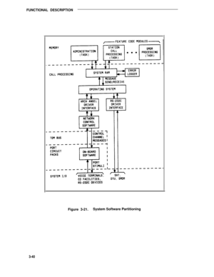 Page 441FUNCTIONAL DESCRIPTION
Figure 3-21.System Software Partitioning
3-40 