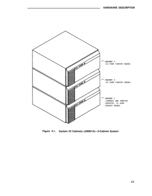 Page 453HARDWARE DESCRIPTION
—
—
—CABINET 3
(12 PORT CIRCUIT PACKS)
CABINET 2
(12 PORT CIRCUIT PACKS)
CABINET 1
(CONTROL AND SERVICE
CIRCUITS; 10 PORT
CIRCUIT PACKS)
Figure 4-1.
System 25 Cabinets (J58901A)—3-Cabinet System
4-3 