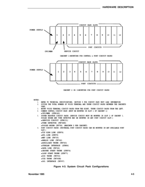 Page 455HARDWARE DESCRIPTION
POWER SUPPLY
1
23
45
67
89101112
PORT CIRCUITS
POWER SUPPLY
CIRCUIT PACK SLOTS
CPU/MEMSERVICE CIRCUIT
CABINET 1—MOUNTING FOR CONTROL & PORT CIRCUIT PACKS
CIRCUIT PACK SLOTS
12
34
5
6789101112
PORT CIRCUITS
CABINET 2 OR 3—MOUNTING FOR PORT CIRCUIT PACKS
NOTES:
1.
2.
3.4.
5.
6.
REFER TO TECHNICAL SPECIFICATIONS, SECTION 5 FOR CIRCUIT PACK UNIT LOAD INFORMATION.DIVIDE THE TOTAL NUMBER OF VOICE TERMINAL AND TRUNK CIRCUIT PACKS BETWEEN THE CABINETS
USED.
MOUNT VOICE TERMINAL CIRCUIT PACKS...