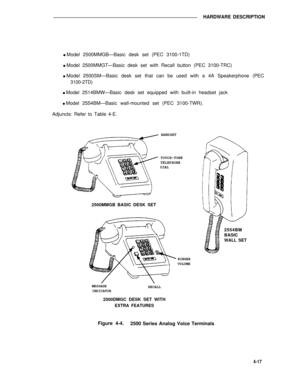 Page 467HARDWARE DESCRIPTION
l Model 2500MMGB—Basic desk set (PEC 3100-1TD)
l Model 2500MMGT—Basic desk set with Recall button (PEC 3100-TRC)
l Model 2500SM—Basic desk set that can be used with a 4A Speakerphone (PEC
3100-2TD)
l Model 2514BMW—Basic desk set equipped with built-in headset jack
l Model 2554BM—Basic wall-mounted set (PEC 3100-TWR).
Adjuncts: Refer to Table 4-E.
2500MMGB BASIC DESK SET
HANDSET
TOUCH-TONE
TELEPHONE
DIAL
2554BM
BASIC
WALL SET
RINGER
VOLUME
MESSAGE
RECALL
INDICATOR
2500DMGC DESK SET...