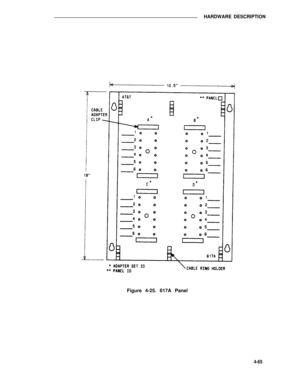 Page 515HARDWARE DESCRIPTION
Figure 4-25. 617A Panel
4-65 