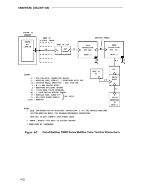 Page 522HARDWARE DESCRIPTION
SYSTEM 25
CABINET
ZTN79
ATLLINE CPPART OFEXPOSED
OCTOPUS CABLECABLE
PART OF SIPIROBIROB
C2SIP
C1PROTECTIONPROTECTIONTII 341TII 341ADAPT.
(NOTE 1)(NOTE 1)
W1
B1
-48V DCP1
LEGEND:
B1 -
C1 -
C2 -D -
G -
T1 -
W1 -C7 -
P1 -
Z400F -
NOTES:1. IROB
TYPICAL-103A CONNECTING BLOCK*
MODULAR CORD (D8W-87) - FURNISHED WITH SET
OCTOPUS CABLE (WP90780) - PEC 2720-05P
# 10 AWG GROUND WIRE*
APPROVED BUILDING GROUND
7300H-TYPE VOICE TERMINAL
4 PAIR INSIDE WIRING CABLE*
MODULAR CORD (D6AP-87)
KS-22911...