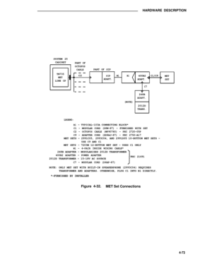 Page 523HARDWARE DESCRIPTION
SYSTEM 25
CABINET
PART OF
OCTOPUS
CABLEPART OF SIP
TN735
METC2SIPW1B1400B2C1/C9MET
LINE CPADAPT.ADAPT.SET
C7
248BADAPT.
(NOTE)
2012DTRANS.
LEGEND:
B1- TYPICAL-103A CONNECTING BLOCK*
C1 - MODULAR CORD (D8W-87) - FURNISHED WITH SET
C2 - OCTOPUS CABLE (WP90780) - PEC 2720-05P
C9 - ADAPTER CORD (ZD8AJ-87) - PEC 2750-A17
MET SETS - 2991C05, 2993C04, AND 2991D05 10-BUTTON MET SETS -USE C9 AND C1
MET SETS -7203M 12-BUTTON MET SET - USES C1 ONLYW1- 4-PAIR INSIDE WIRING CABLE*
248B ADAPTER -...