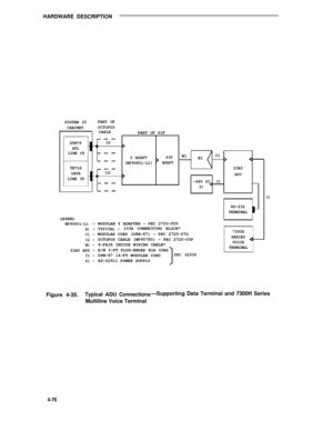 Page 526HARDWARE DESCRIPTION
SYSTEM 25PART OF
CABINETOCTOPUS
CABLE
PART OF SIP
ZTN79C2
ATL
LINE CP
Y ADAPTSIP
(WP90851-L1)ADAPT.
TN726DATAC2
LINE CP
W1C1B1
Z3A5
ADU
-48V DCC1
P1
RS-232
TERMINAL
LEGEND:WP90851-L1- MODULAR Y ADAPTER - PEC 2750-T05
B1- TYPICAL -103A CONNECTING BLOCK*
C1 -MODULAR CORD (D8W-87) - PEC 2725-07G7300H
C2 -OCTOPUS CABLE (WP90780) - PEC 2720-05PSERIES
W1 -4-PAIR INSIDE WIRING CABLE*VOICE
Z3A5 ADU -
E/W 3-FT PLUG-ENDED EIA CORDTERMINAL
C1 -D8W-87 14-FT MODULAR CORDPEC 62506
P1 -KS-22911...