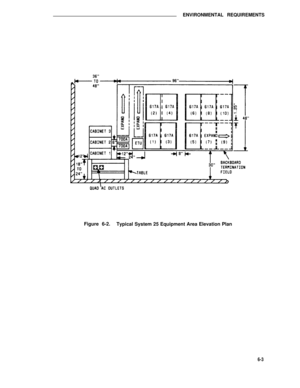 Page 557ENVIRONMENTAL REQUIREMENTS
Figure 6-2.
Typical System 25 Equipment Area Elevation Plan
6-3 