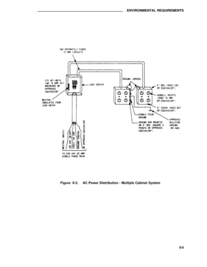 Page 563ENVIRONMENTAL REQUIREMENTS
Figure 6-3.AC Power Distribution - Multiple Cabinet System
6-9 