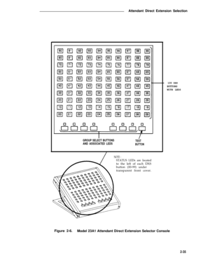 Page 66Attendant Direct Extension Selection
GROUP SELECT BUTTONSTESTAND ASSOCIATED LEDSBUTTON
NOTE :STATUS LEDs are located
to the left of each DXS
button (00-99) under
transparent front cover.
100 DXSBUTTONS
WITH LEDS
Figure 2-6.
Model 23A1 Attendant Direct Extension Selector Console
2-35 
