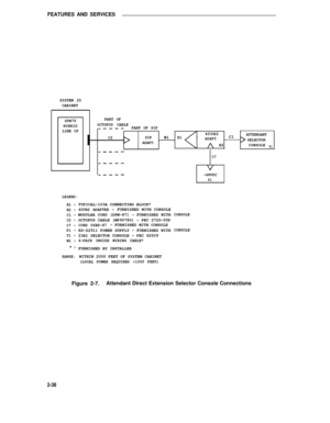 Page 69FEATURES AND SERVICES
SYSTEM 25
CABINET
ZTN79
HYBRID
LINE CPPART OF
OCTOPUS CABLE
PART OF SIP
C2SIPW1B1ATTENDANTC1
ADAPT.SELECTOR
B2CONSOLE
T1
C7
400B2ADAPT.
LEGEND:
B1 -B2 -C1 -C2 -
C7 -
P1 -T1 -W1 -
*-
RANGE:
TYPICAL-103A CONNECTING BLOCK*400B2 ADAPTER -FURNISHED WITH CONSOLE
MODULAR CORD (D8W-87) - FURNISHED WITH
OCTOPUS CABLE (WP90780) - PEC 2720-05P
CORD D6AP-87- FURNISHED WITH CONSOLE
KS-22911 POWER SUPPLY - FURNISHED WITH
23A1 SELECTOR CONSOLE - PEC 62509
4-PAIR INSIDE WIRING CABLE*
FURNISHED BY...