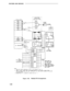 Page 298FEATURES AND SERVICES
NOTES:
1. TRUNK AND STATION CONNECTIONS TO ETU 2-4 ARE SIMILAR TO ETU (1).
2. THREE OF EIGHT STATION LINES (FROM ANALOG STATION CP) AND THREE OF EIGHT TRUNKS
(FROM CO TRUNK CP) WHEN USED ARE“FED-THROUGH” ETU, THEY ARE NOT SWITCHED IN THE EVENT
OF A POWER FAILURE.
3. MAXIMUM ETU(S) = 4, MAXIMUM PFT STATIONS PER ETU = 5.
Figure 2-40.Multiple ETU Arrangements
2-266 