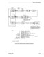 Page 361System Administration
LEGEND:
B1 –
C1 –
C2 –
W1 –
Z3A1 ADU –C3 –355AF ADAPTER –Z3A4 ADU –C1 –
C7 –
248B ADAPTER –
400B2 ADAPTER –
2012D TRANSFORMER –
* MAY NEED LOCAL POWER† FURNISHED BY INSTALLER
Figure 2-59.
TYPICAL-103A CONNECTION BLOCK†MODULAR CORD (D8W-87) - PEC 2725-07G
OCTOPUS CABLE (WP90780) - PEC 2720-05P
4-PAIR INSIDE WIRING CABLE†
EQUIPPED WITH 3-FOOT PLUG-ENDED EIA CORD - PEC 2169-001
EIA CROSSOVER CABLE (M7U-87)
RS-232 RECEPTACLE TO MODULAR JACK
EQUIPPED WITH 3-FOOT RECEPTACLE-ENDED EIA...