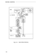 Page 441FUNCTIONAL DESCRIPTION
Figure 3-21.System Software Partitioning
3-40 