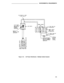 Page 563ENVIRONMENTAL REQUIREMENTS
Figure 6-3.AC Power Distribution - Multiple Cabinet System
6-9 