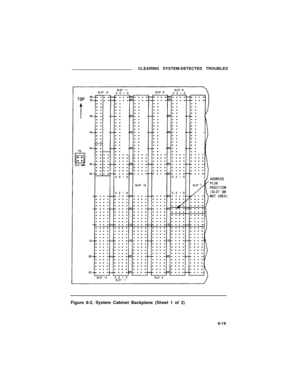 Page 132CLEARING SYSTEM-DETECTED TROUBLES
Figure 8-2. System Cabinet Backplane (Sheet 1 of 2)
8-19 