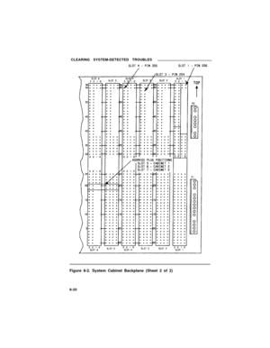 Page 133CLEARING SYSTEM-DETECTED TROUBLES
Figure 8-2. System Cabinet Backplane (Sheet 2 of 2)
8-20 