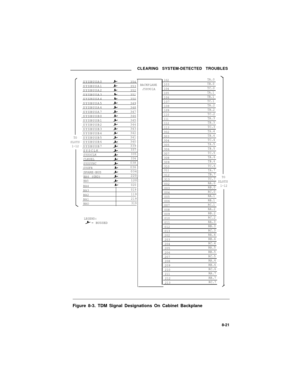 Page 134CLEARING SYSTEM-DETECTED TROUBLES
SYSBUSA0
SYSBUSA1
SYSBUSA2
SYSBUSA3
SYSBUSA4
SYSBUSA5
SYSBUSA6
SYSBUSA7
SYSBUSB0
SYSBUSB1
SYSBUSB2
SYSBUSB3
SYSBUSB4
SYSBUSB5
SYSBUSB6
SYSBUSB7354
353
352
351
350
349
348
347
346
345
344
343
342
341
340
339
TOSLOTS1-12SYSCLK337
SYSOCLK335
CLKSEL
334
SYSSYNC038
SYSFR036
BA4
BA3
BA2
BA1
SPARE-BUS034BA6 (GRD)220
BA5120020
019
119
219
BAO
319
LEGEND:
= BUSSED
102TA.0
BACKPLANE103TB.0
J58901A104TC.0
105TA.1
106TB.1
107TC.1
108TA.2109TB.2
110TC.2
111TA.3
112TB.3
113TC.3...