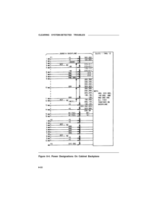 Page 135CLEARING SYSTEM-DETECTED TROUBLES
Figure 8-4. Power Designations On Cabinet Backplane
8-22 