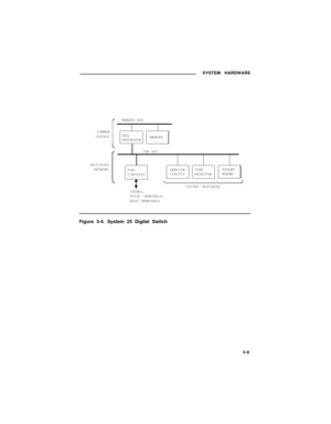 Page 31SYSTEM HARDWARE
MEMORY BUS
COMMON
CONTROLCALLPROCESSORMEMORY
TDM BUS
SWITCHING
NETWORK
PORTCIRCUITSSERVICE
CIRCUITTONE
DETECTORPOOLED
MODEM
SYSTEM RESOURCES
TRUNKS,
VOICE TERMINALS,
DATA TERMINALS
Figure 3-4. System 25 Digital Switch
3-9 