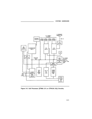 Page 33SYSTEM HARDWARE
Figure 3-5. Call Processor [ZTN82 (V1) or ZTN128 (V2)] Circuitry
3-11 