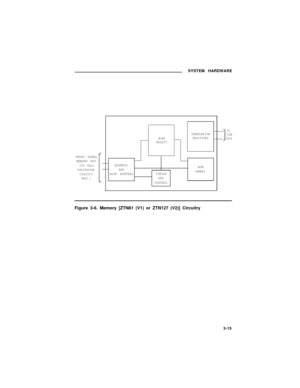 Page 37SYSTEM HARDWARE
TERMINATORRESISTORSROMSELECT
FRONT PANEL
MEMORY BUS
(TO CALL
PROCESSOR
CIRCUIT
PACK )
ADDRESS
ANDROM
DATA BUFFERSTIMINGARRAY
AND
CONTROL
TOTDMBUS
Figure 3-6. Memory [ZTN81 (V1) or ZTN127 (V2)] Circuitry
3-15 