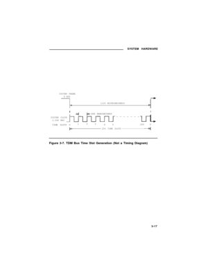 Page 39SYSTEM HARDWARE
SYSTEM FRAME
8 KHZ
(125 MICROSECONDS)
488 NANOSECONDSI
SYSTEM CLOCK_______
2.048 MHZ
TIME SLOTS O45255 0
256 TIME SLOTS
12
3
Figure 3-7. TDM Bus Time Slot Generation (Not a Timing Diagram)
3-17 