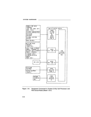 Page 44SYSTEM HARDWARE
Figure 3-9.
Equipment Connected to System 25 By Call Processor and
Port Circuit Packs (Sheet 1 of 3)
3-22 