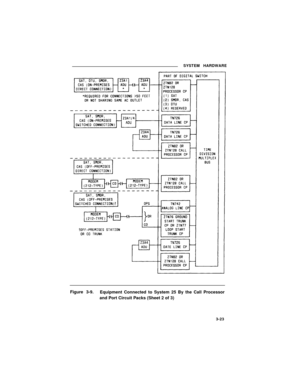 Page 45SYSTEM HARDWARE
Figure 3-9.
Equipment Connected to System 25 By the Call Processor
and Port Circuit Packs (Sheet 2 of 3)
3-23 