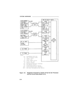 Page 46SYSTEM HARDWARE
LEGEND:ADU –
CAS -
CO -
CP -
DID -
DTU –
FX -
MET –
OPS -
SAT –
SMDR -
WATS -
ASYNCHRONOUS DATA UNIT
CALL ACCOUNTING SYSTEM
CENTRAL OFFICE
CIRCUIT PACK
DIRECT INWARD DIALINGDIGITAL TAPE UNIT
FOREIGN EXCHANGE
MULTIBUTTON ELECTRONIC TELEPHONE
OFF-PREMISES STATION
SYSTEM ADMINISTRATION TERMINAL
STATION MESSAGE DETAIL RECORDING
WIDE AREA TELECOMMUNICATIONS SERVICE
Figure 3-9.Equipment Connected to System 25 By the Call Processor
and Port Circuit Packs (Sheet 3 of 3)
3-24 