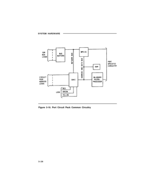 Page 48SYSTEM HARDWARE
Figure 3-10. Port Circuit Pack Common Circuitry
3-26 