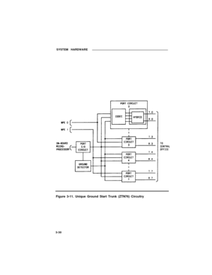 Page 52SYSTEM HARDWARE
Figure 3-11. Unique Ground Start Trunk (ZTN76) Circuitry
3-30 