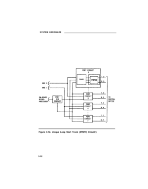 Page 54SYSTEM HARDWARE
Figure 3-12. Unique Loop Start Trunk (ZTN77) Circuitry
3-32 