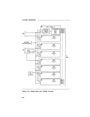 Page 60SYSTEM HARDWARE
Figure 3-15. Unique Data Line (TN726) Circuitry
3-38 