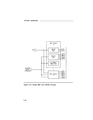 Page 62SYSTEM HARDWARE
Figure 3-16. Unique MET Line (TN735) Circuitry
3-40 