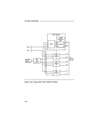 Page 66SYSTEM HARDWARE
Figure 3-18. Unique DID Trunk (TN753) Circuitry
3-44 