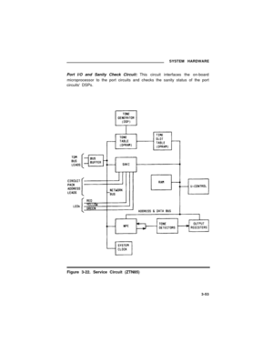 Page 75SYSTEM HARDWARE
Port I/O and Sanity Check Circuit: This circuit interfaces the on-board
microprocessor to the port circuits and checks the sanity status of the port
circuits DSPs.
Figure 3-22. Service Circuit (ZTN85)
3-53 