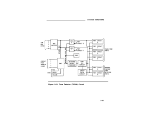 Page 77SYSTEM HARDWARE
Figure 3-23. Tone Detector (TN748) Circuit
3-55 