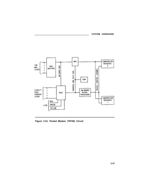 Page 79SYSTEM HARDWARE
Figure 3-24. Pooled Modem (TN758) Circuit
3-57 